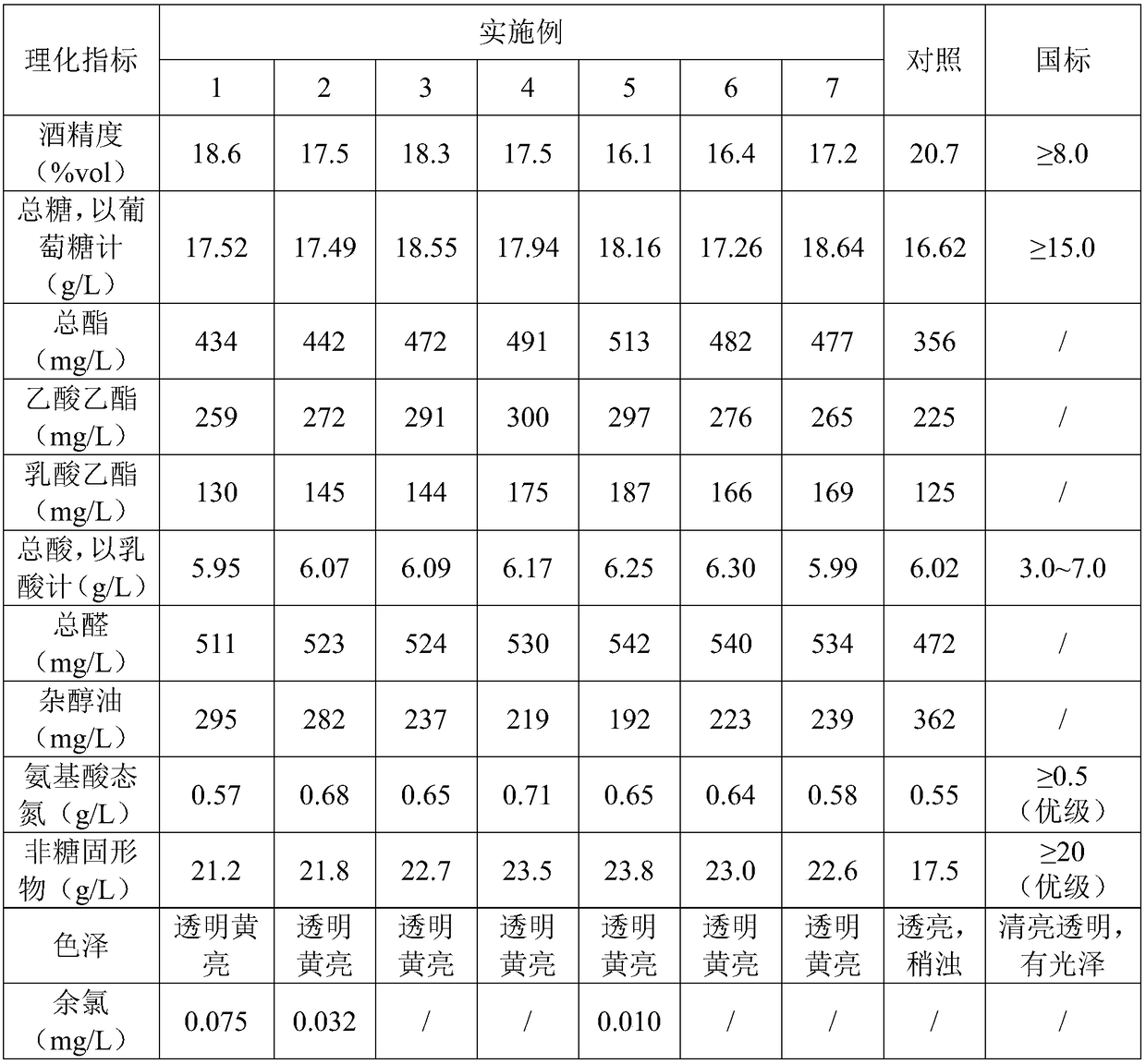 Process for accelerating ageing of yellow rice wine by X rays