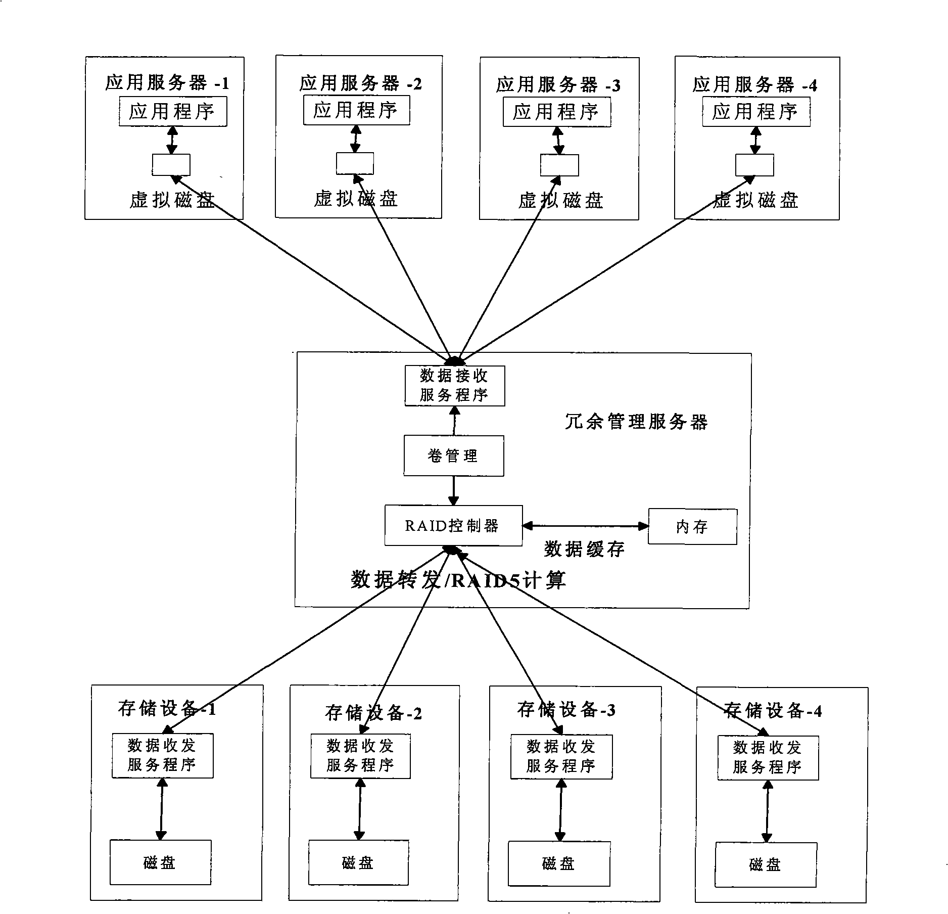 Network storage system