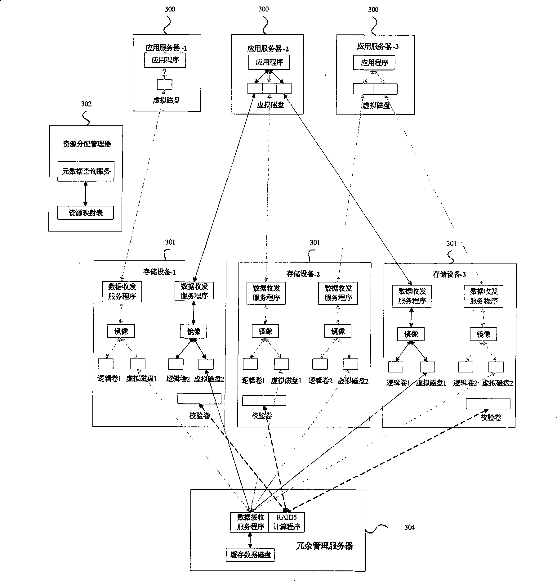 Network storage system