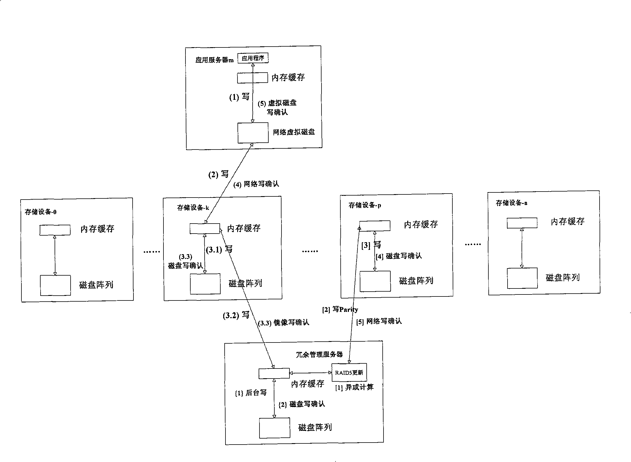 Network storage system