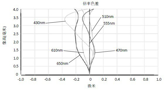 Camera shooting optical lens