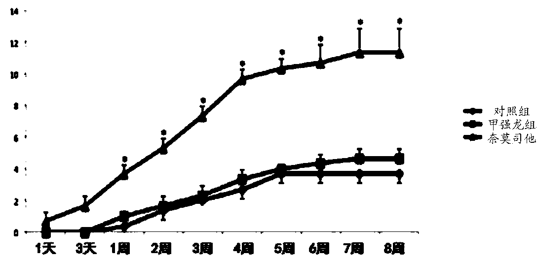 Pharmaceutical application of nafamostat