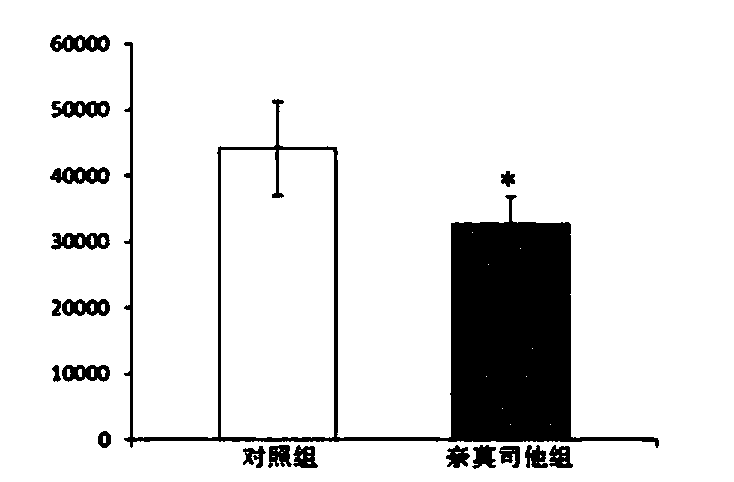 Pharmaceutical application of nafamostat