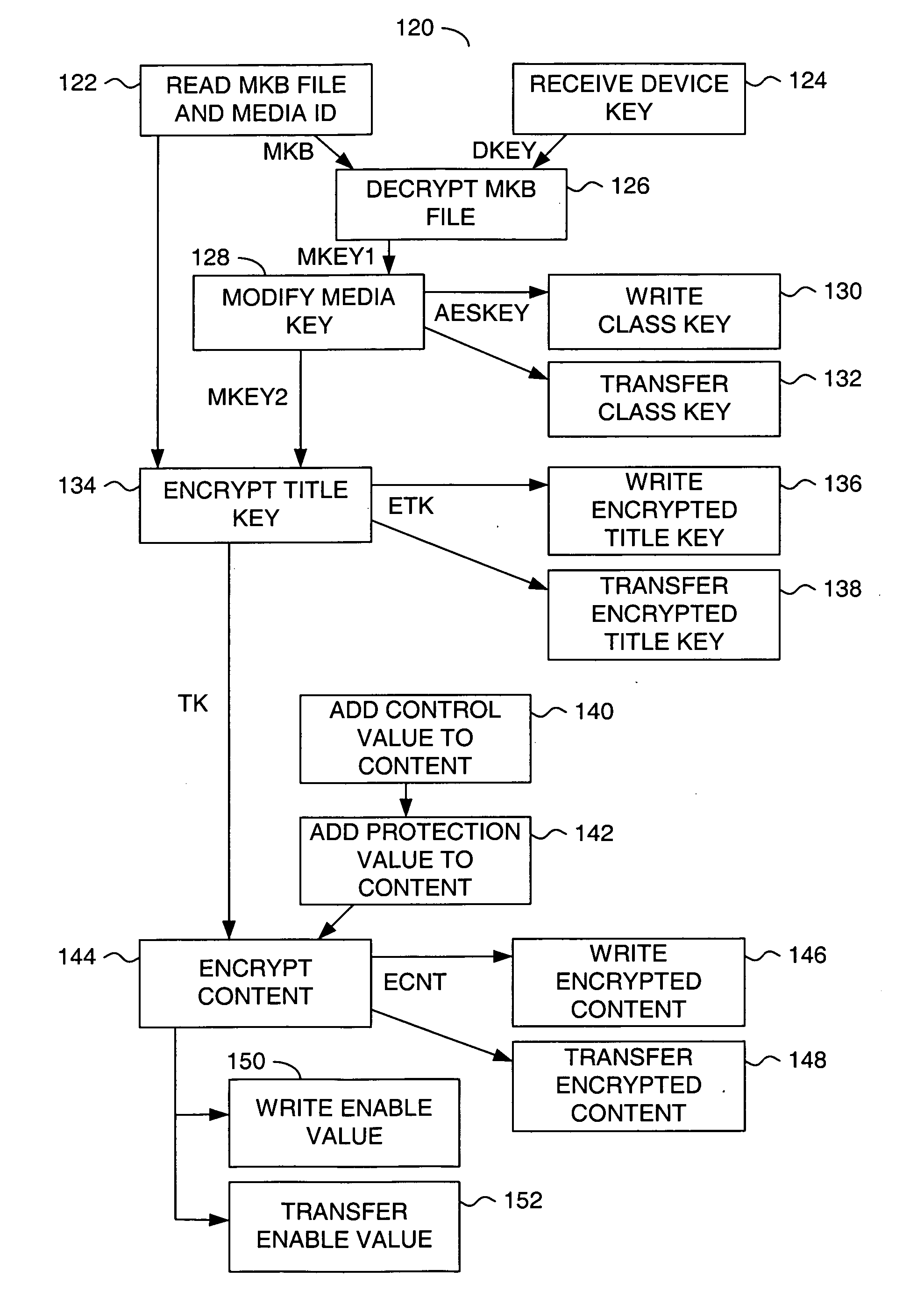 Content security system for screening applications