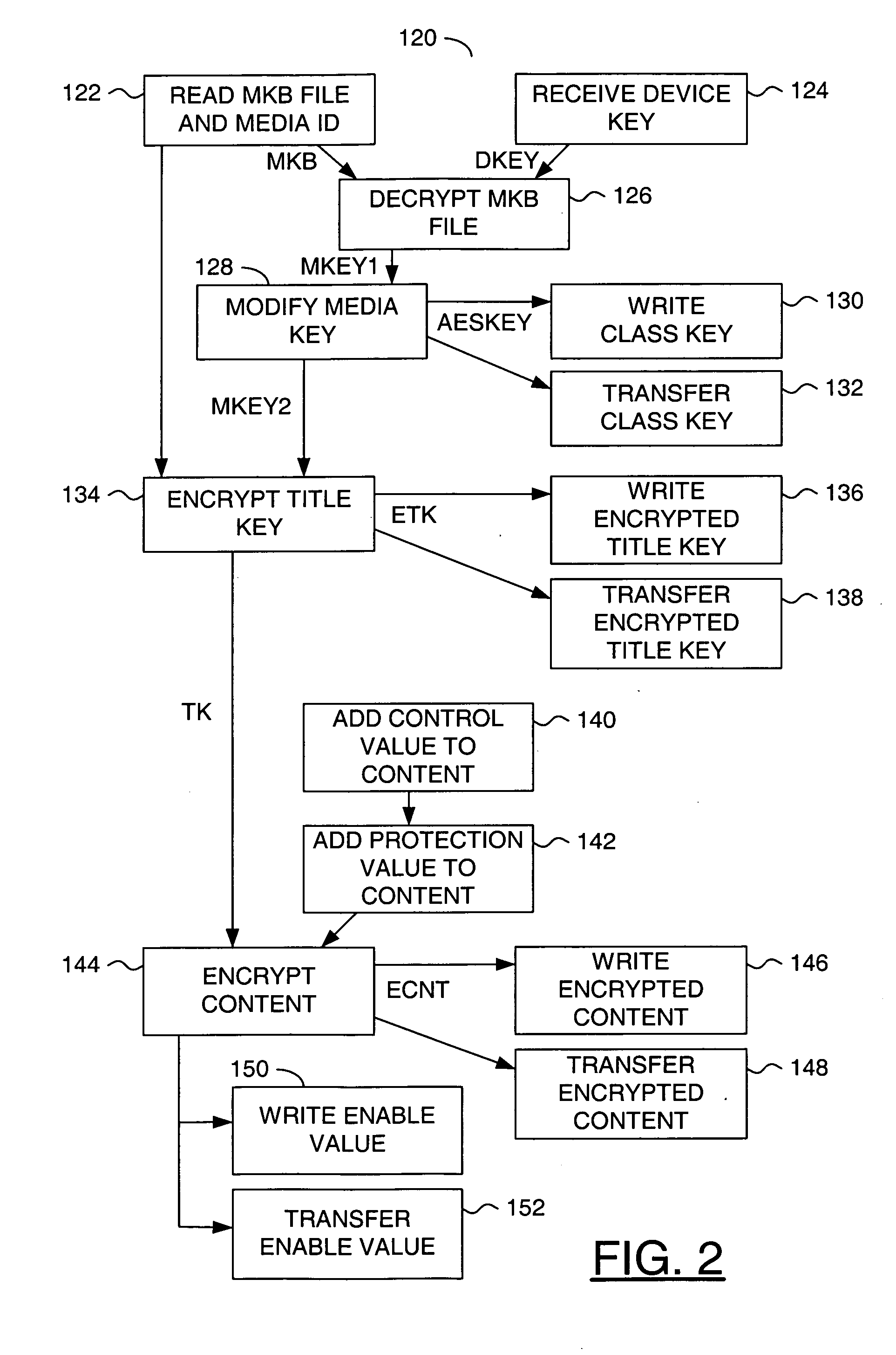 Content security system for screening applications