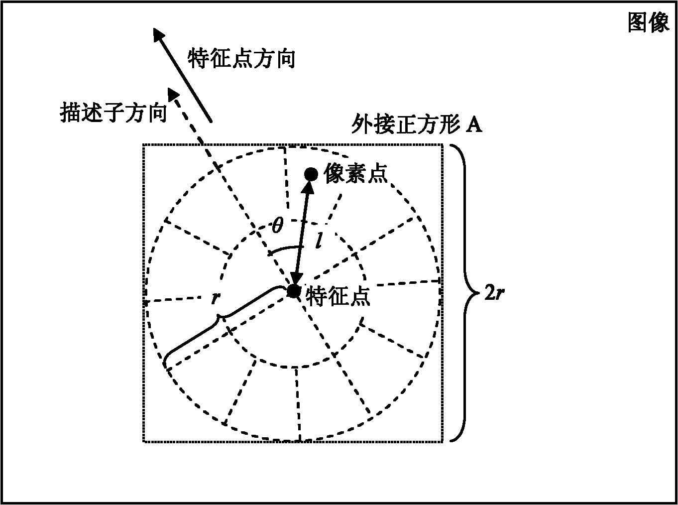 Color-information-based scale invariant feature point describing and matching method