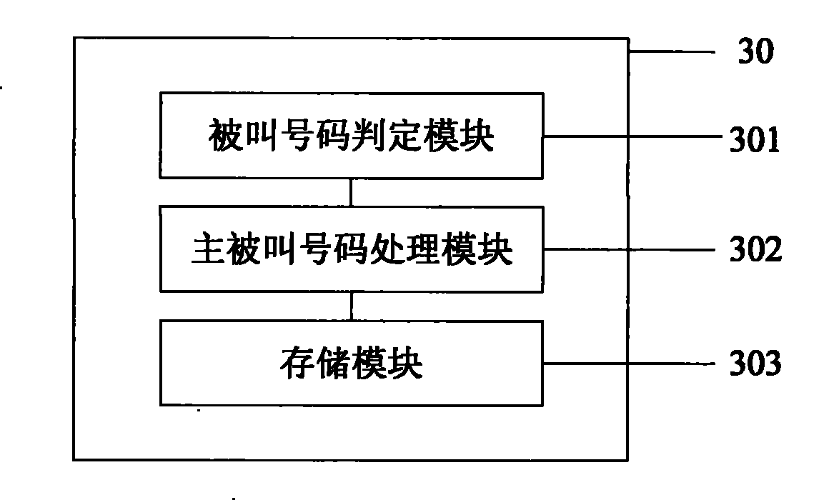 VPN processing module of SMS and its processing method