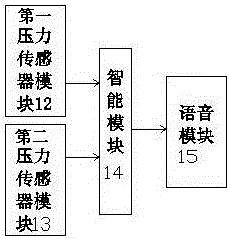 A cable release bracket