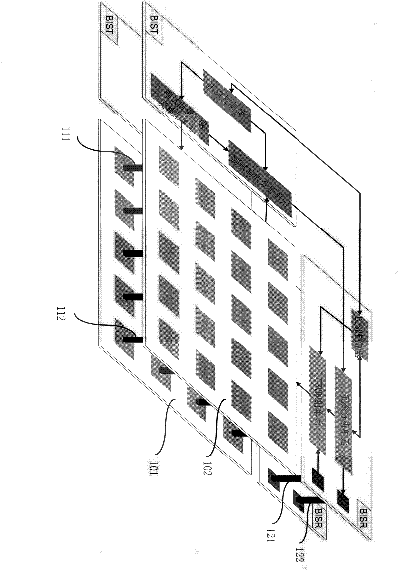 Built-in self test and built-in self-repairing technology of TSV (Through Silicon Via) interconnection of 3D chip