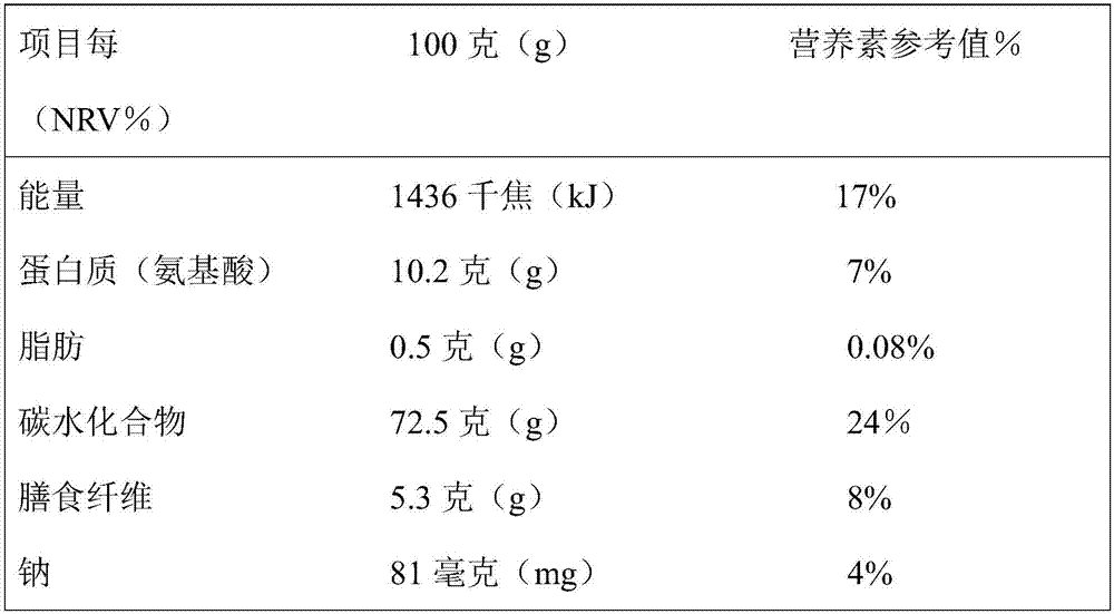 Comprehensive utilization method for potato residues, potato juice and modified starch based on juicing of potatoes