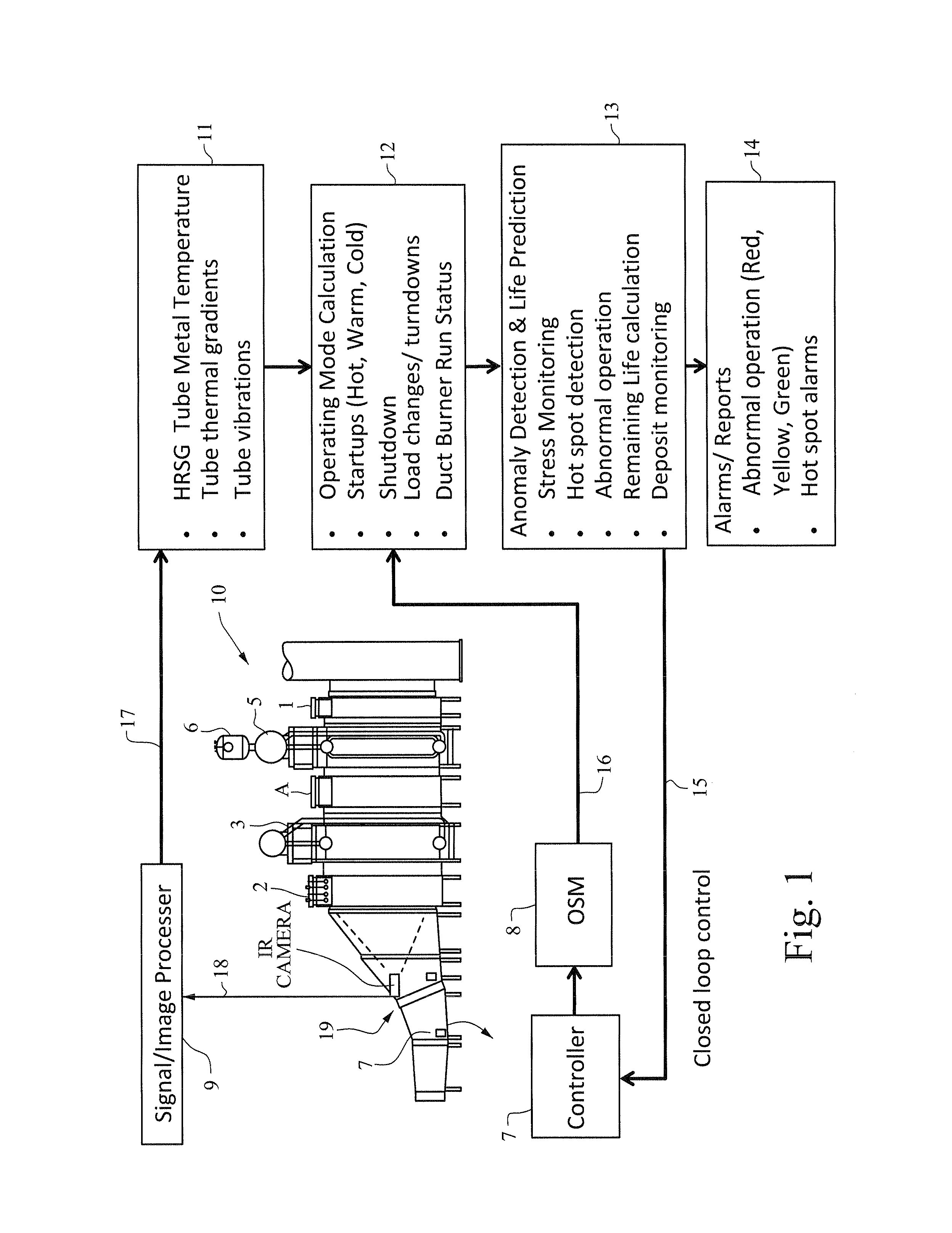 Continuous infrared thermography monitoring and life management system for heat recovery steam generators