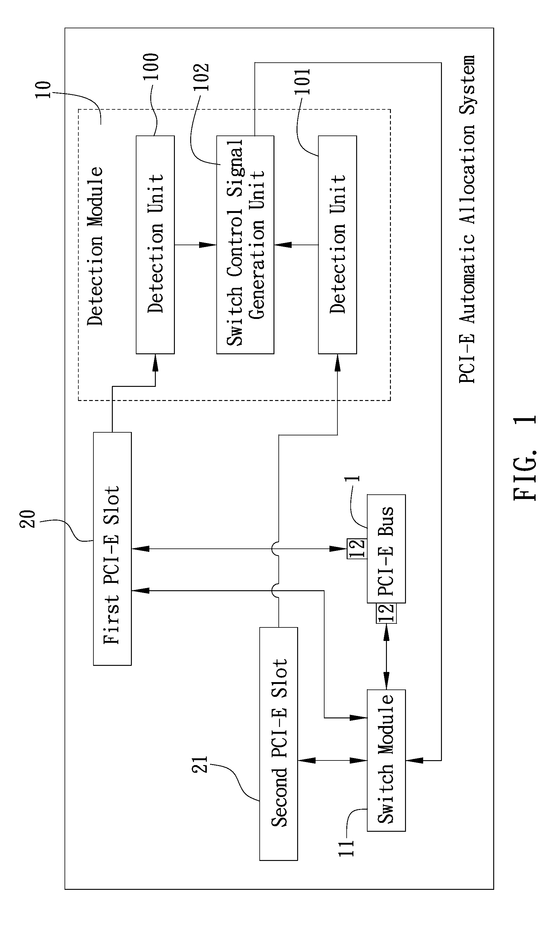 PCI-E automatic allocation system