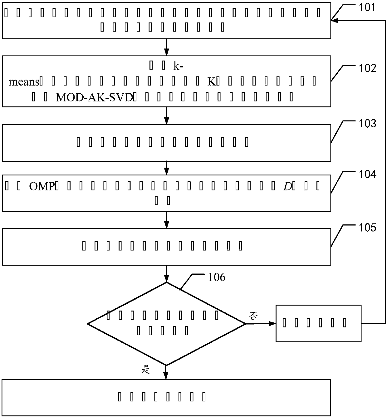 Method and device for image processing based on k-means clustering and dictionary learning