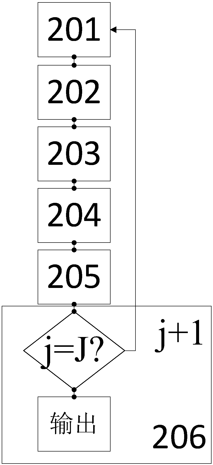 Method and device for image processing based on k-means clustering and dictionary learning