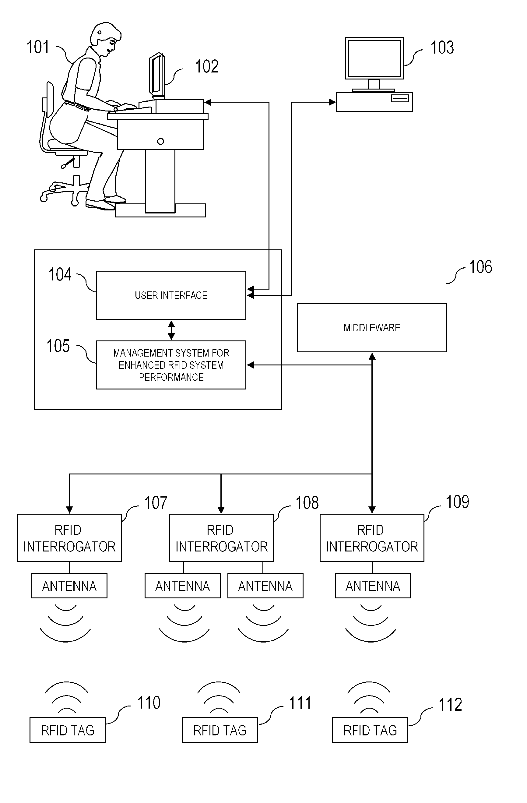 Management system for enhanced RFID system performance