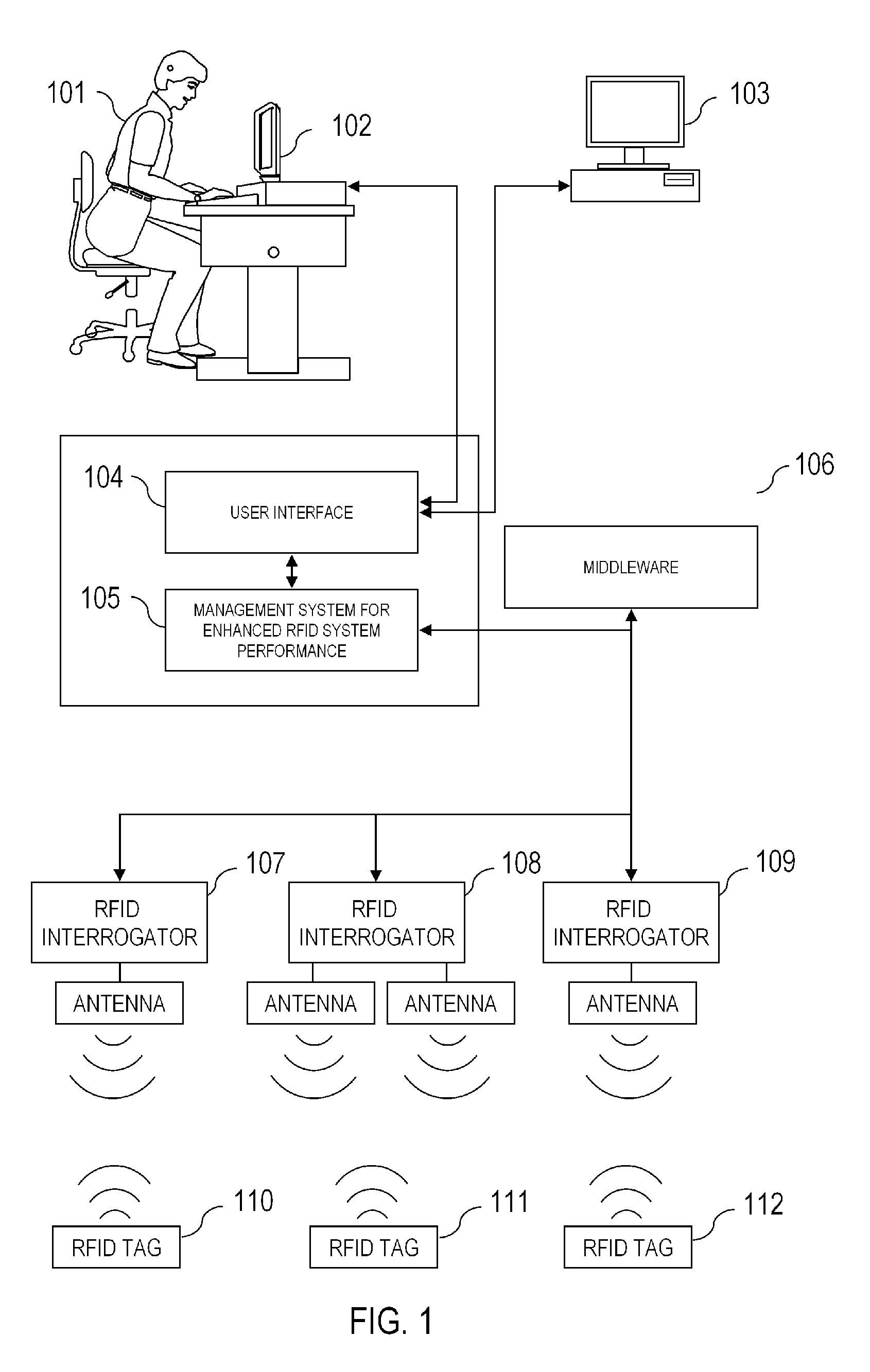 Management system for enhanced RFID system performance