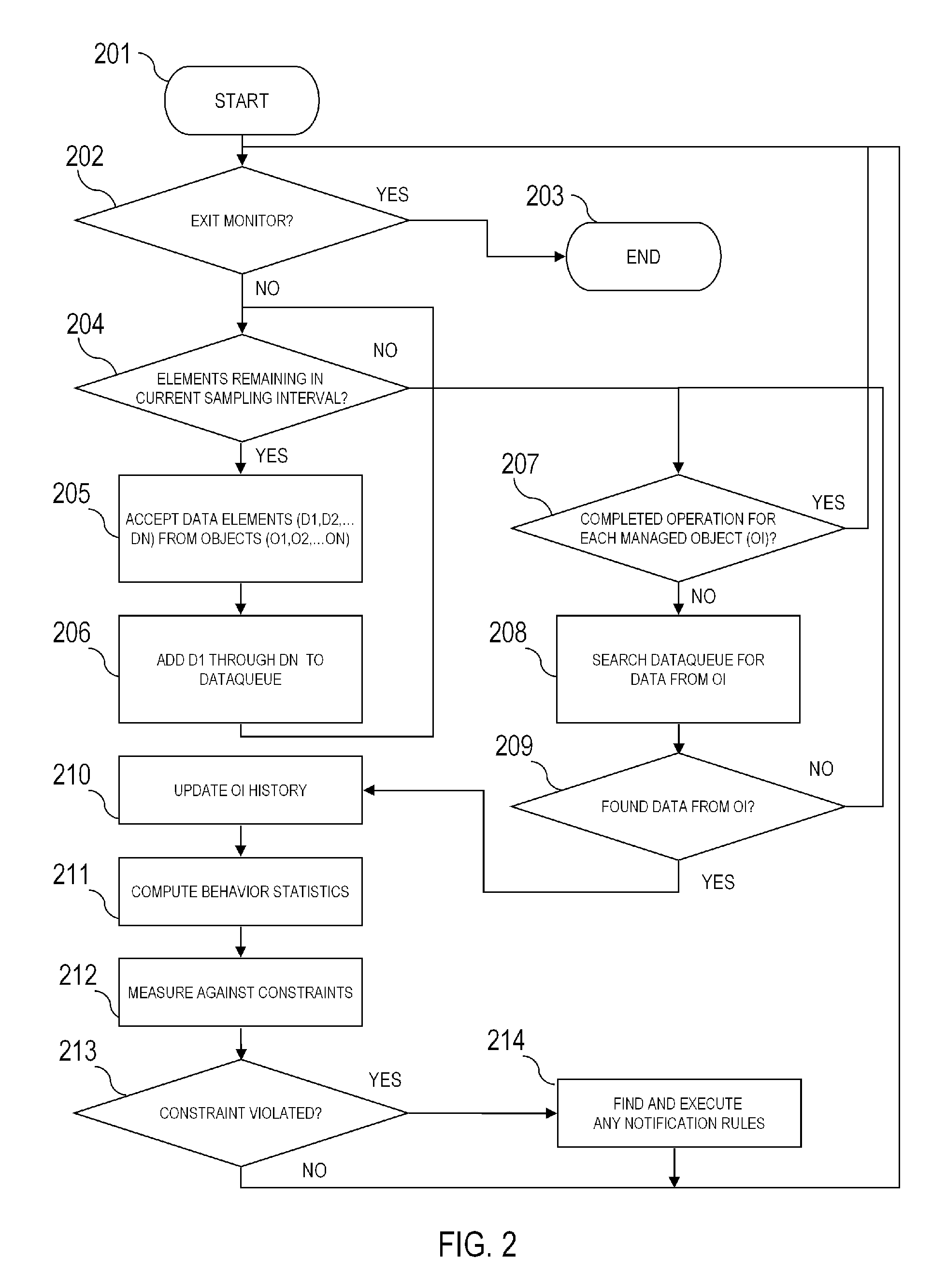 Management system for enhanced RFID system performance