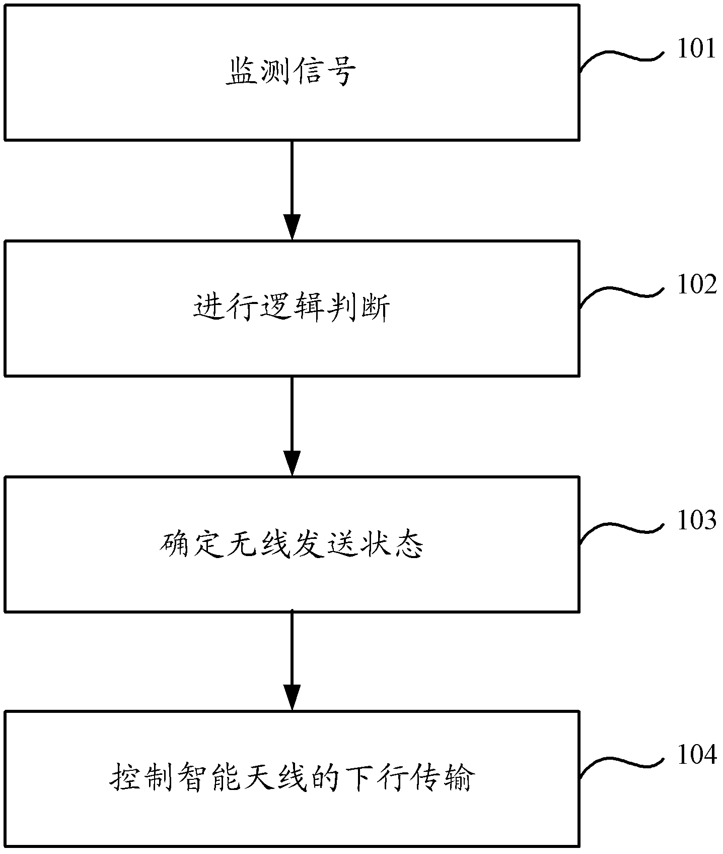 Method for determining wireless sending state, device and wireless access point