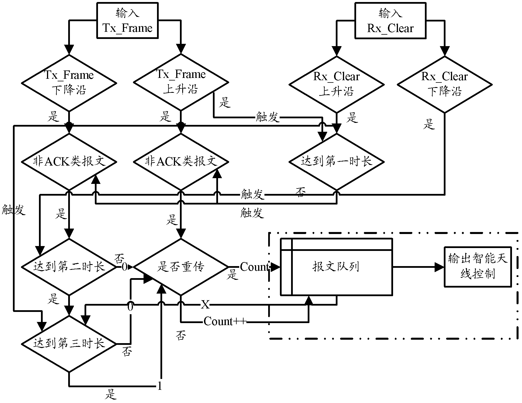 Method for determining wireless sending state, device and wireless access point