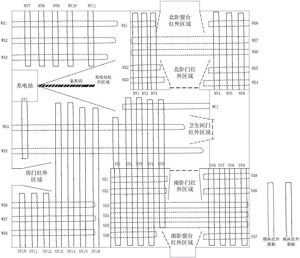 Distributed autonomous-charging guiding system of robot