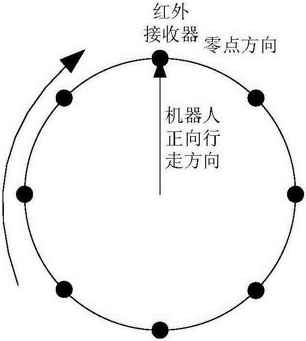 Distributed autonomous-charging guiding system of robot