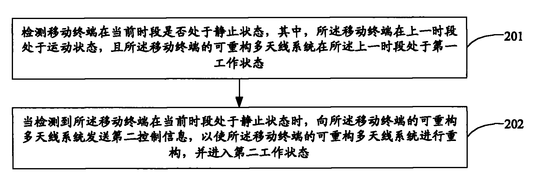 Method for controlling reconfigurable multiaerial system and mobile terminal