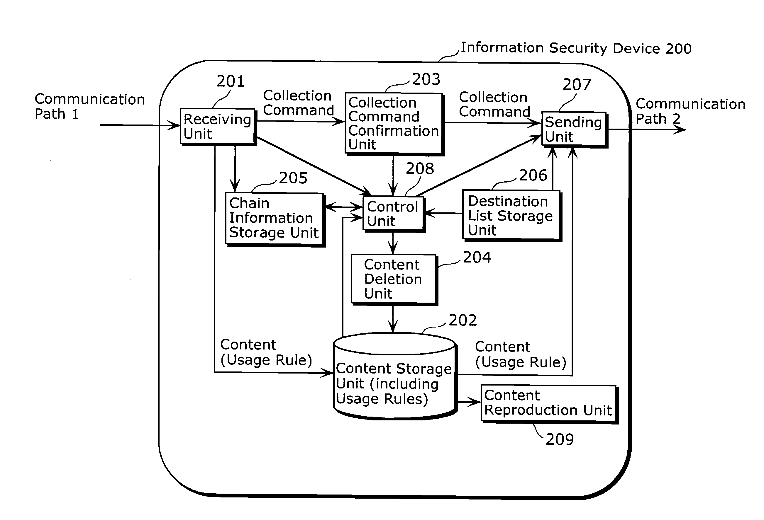 Information security device