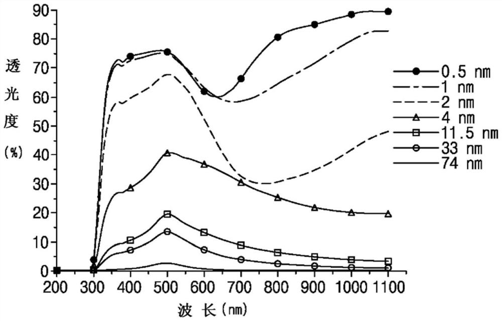 Semi-permeable anti-counterfeiting film