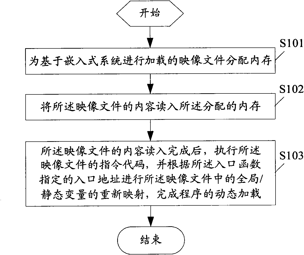 Method for realizing dynamic loading of program and method and equipment for generating mapping file