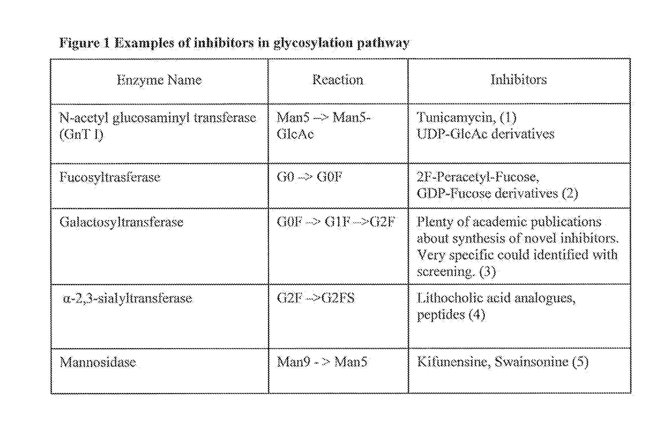 Method for Optimizing Post-Translational Modifications on Recombinant Proteins