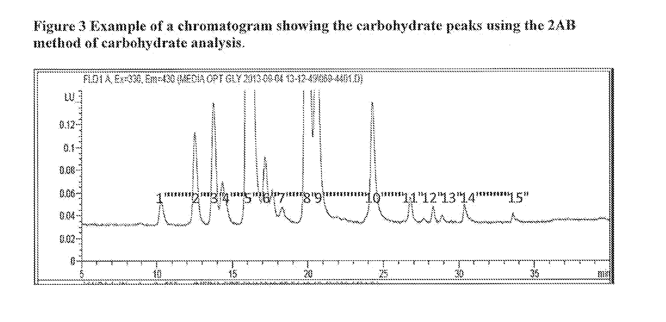 Method for Optimizing Post-Translational Modifications on Recombinant Proteins