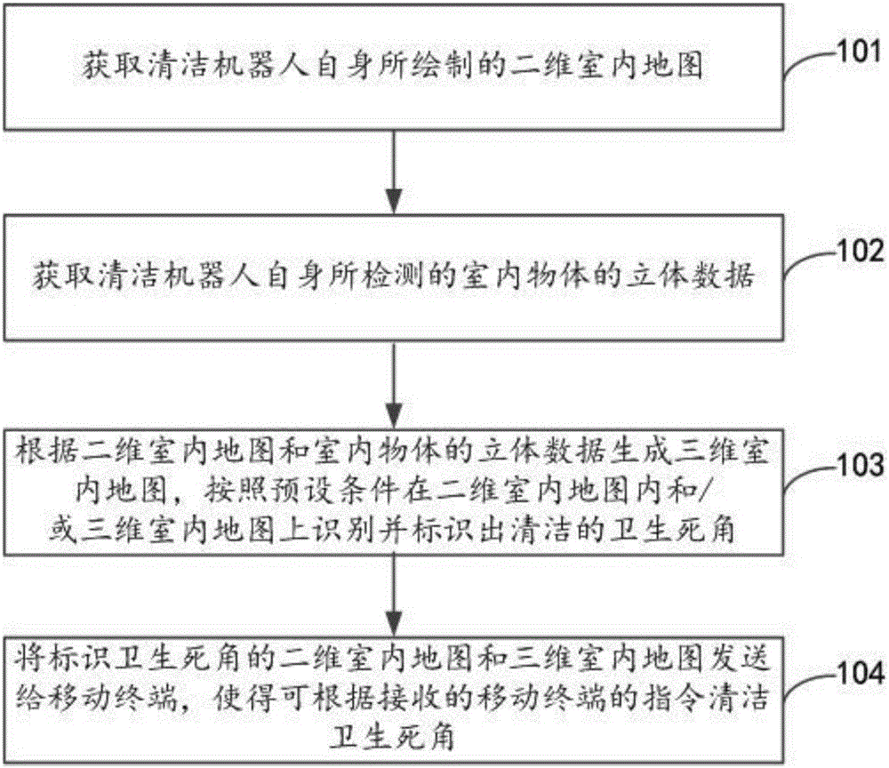 Indoor cleaning method for cleaning robot, cleaning robot and mobile terminal