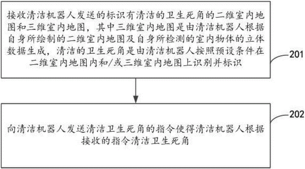 Indoor cleaning method for cleaning robot, cleaning robot and mobile terminal