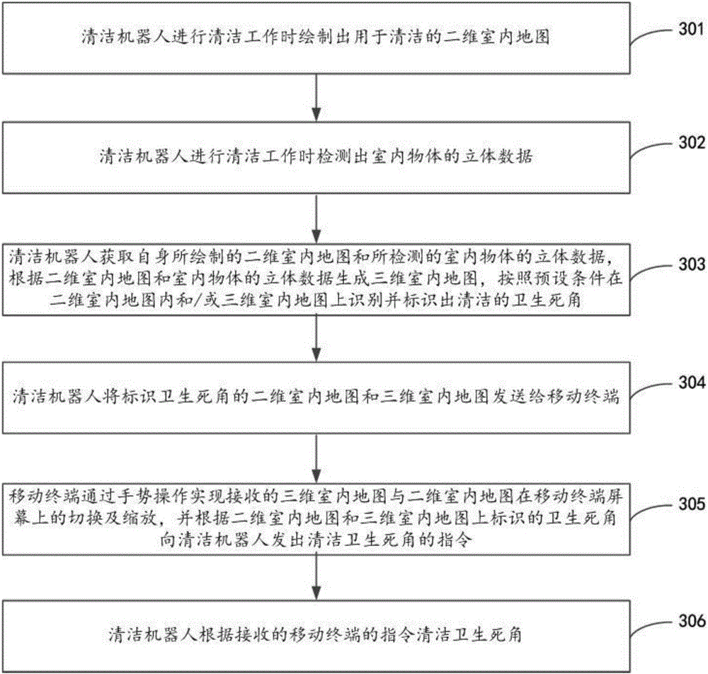 Indoor cleaning method for cleaning robot, cleaning robot and mobile terminal