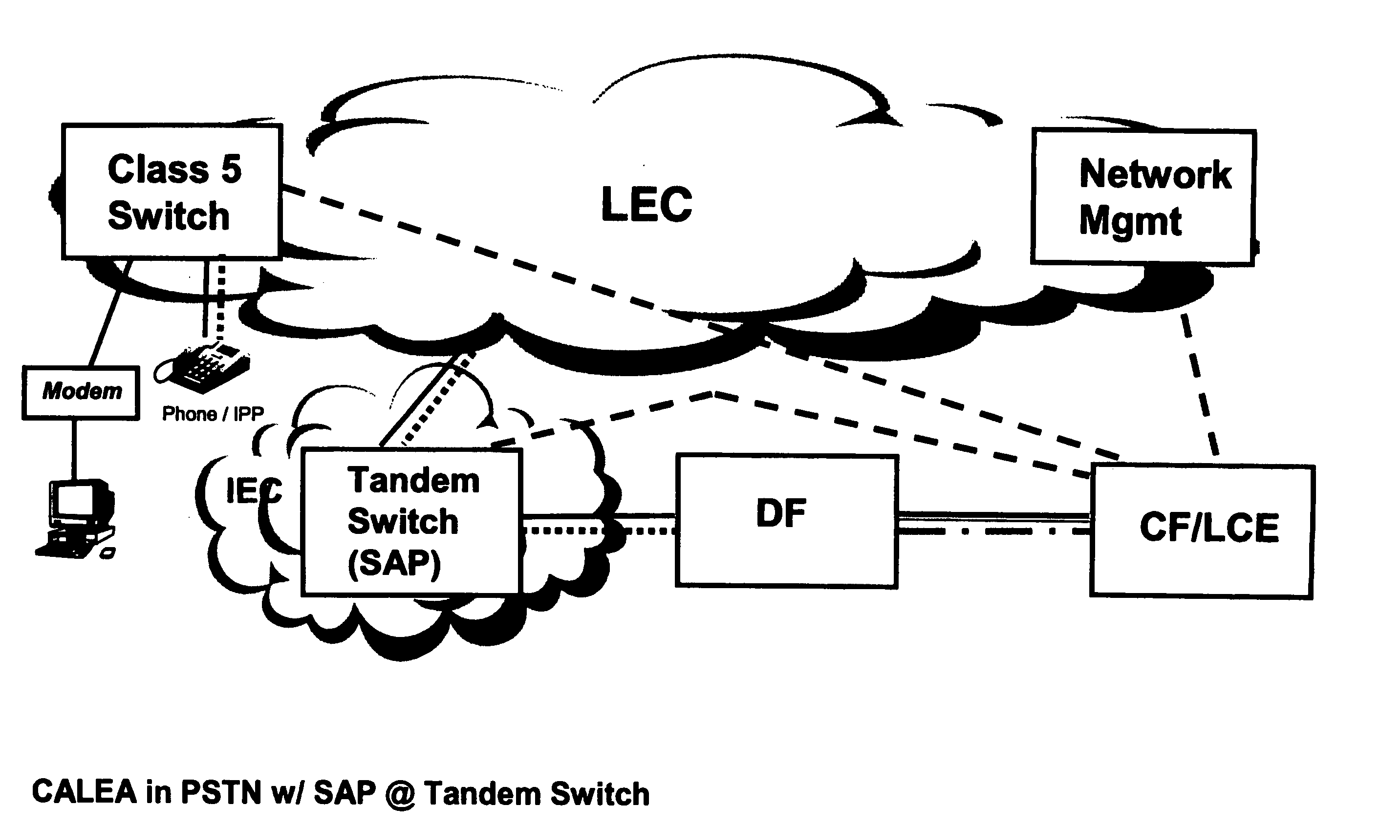 Surveillance implementation in managed VOP networks