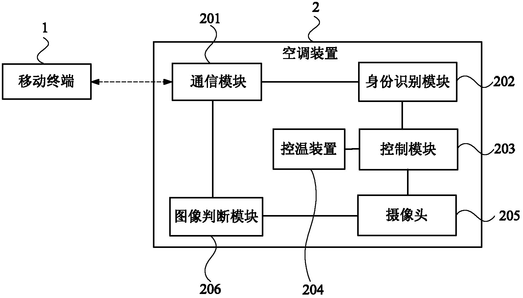 Air conditioning plant as well as remote control system and method