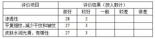 Anti-wrinkle face cream and preparation method thereof