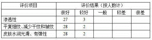 Anti-wrinkle face cream and preparation method thereof