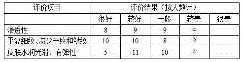 Anti-wrinkle face cream and preparation method thereof