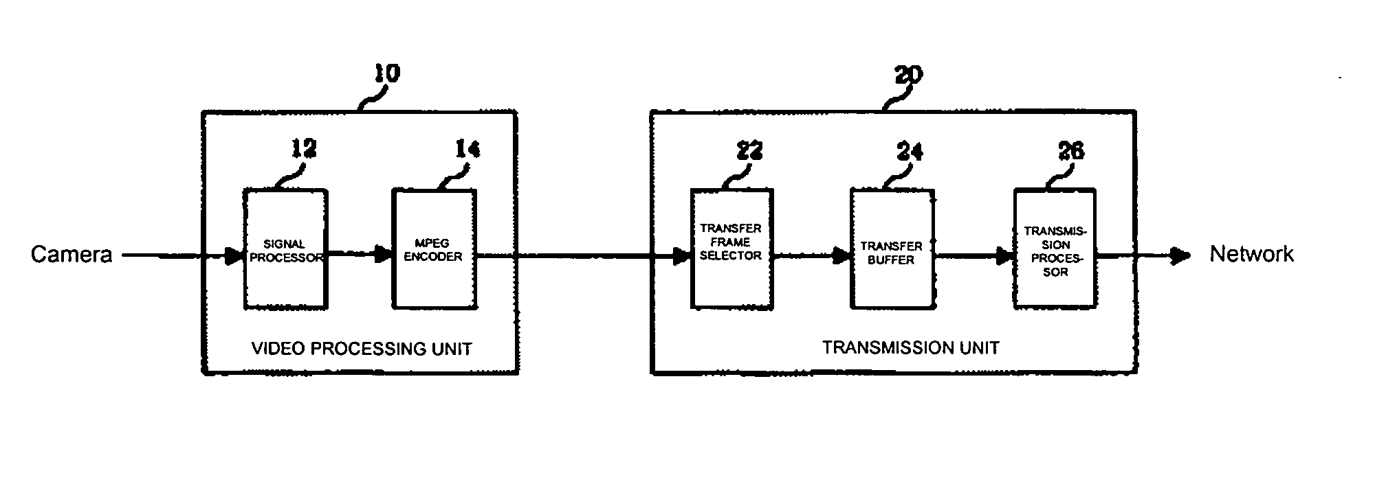 MPEG coding method, moving picture transmitting system and method using the same