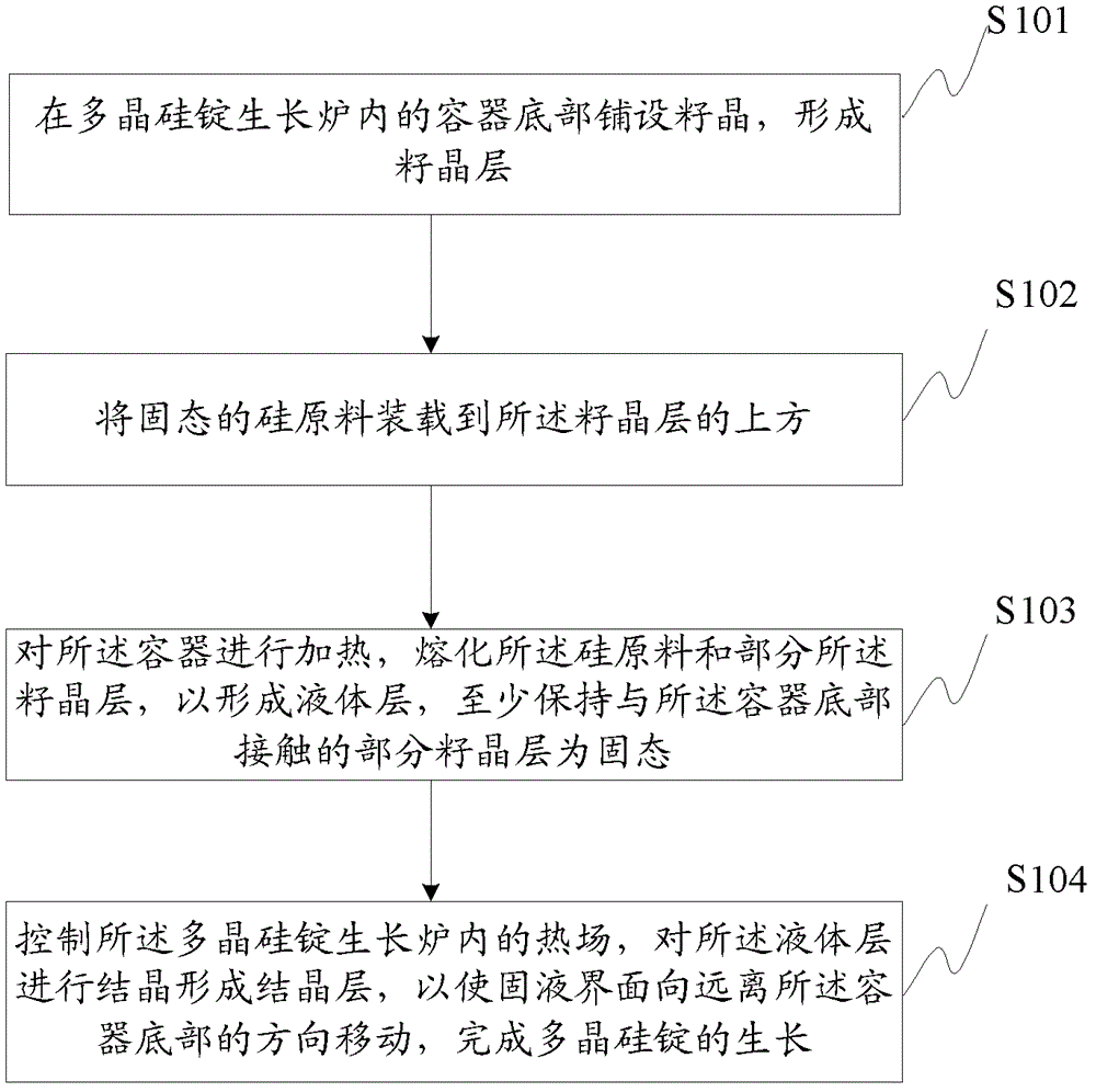 Polycrystalline silicon ingot, manufacturing method thereof and solar cell