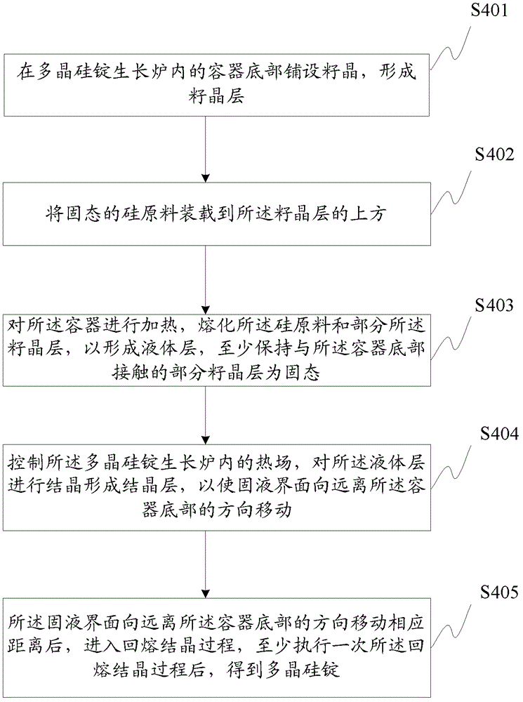 Polycrystalline silicon ingot, manufacturing method thereof and solar cell