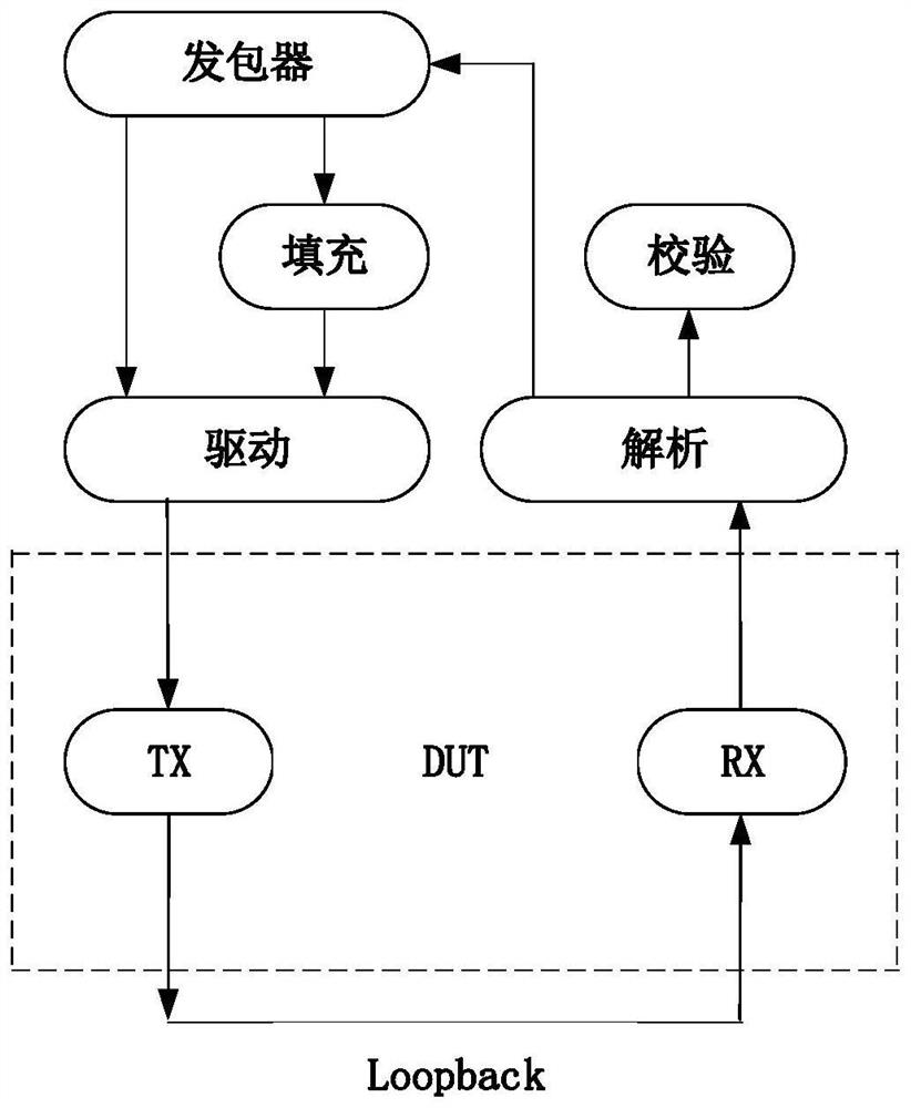 High-precision timestamp verification method based on UVM