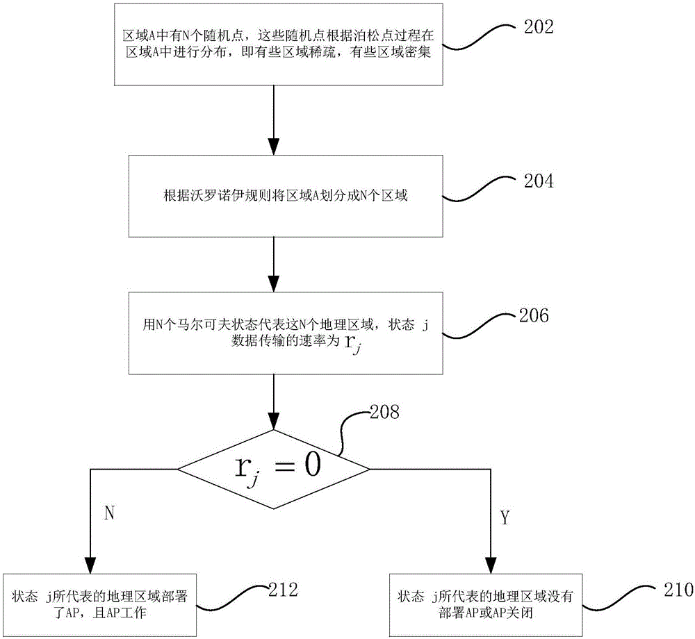 Traffic load sharing method for delay-tolerant heterogeneous wireless mobile network