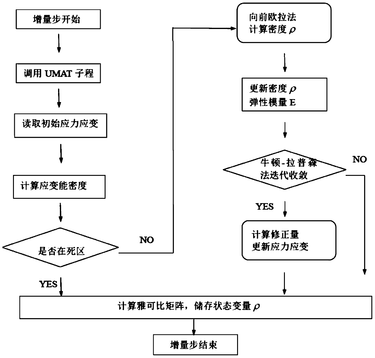 Ingrown nail prediction method based on biomechanics