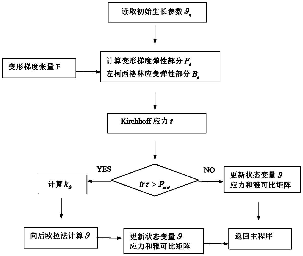 Ingrown nail prediction method based on biomechanics