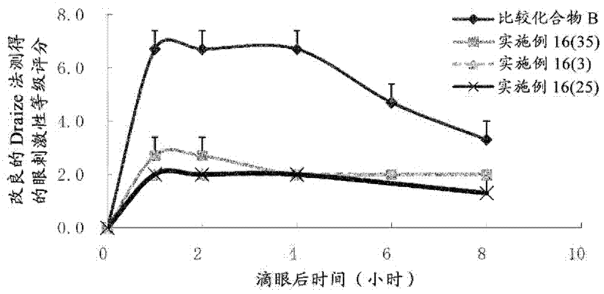 Bicyclic compound and use thereof for medical purposes