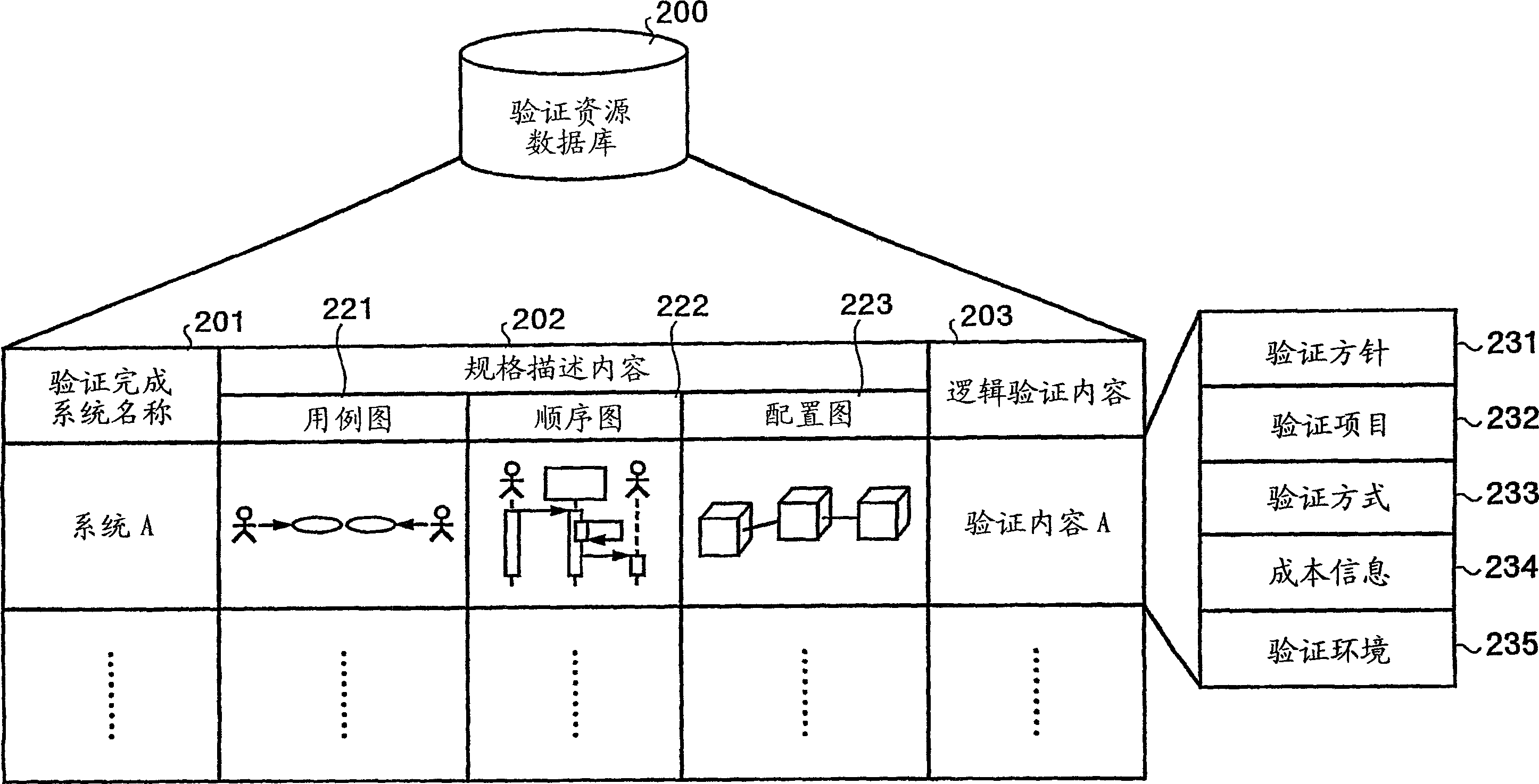 Verification support device, verification support method, verification support program and recording medium