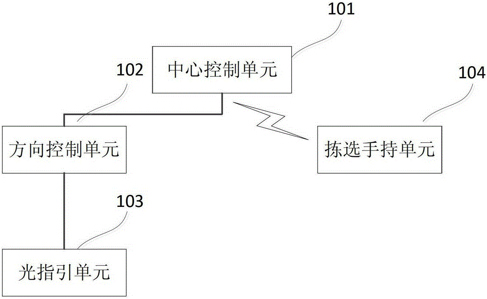 A light-guided assisted picking system and method