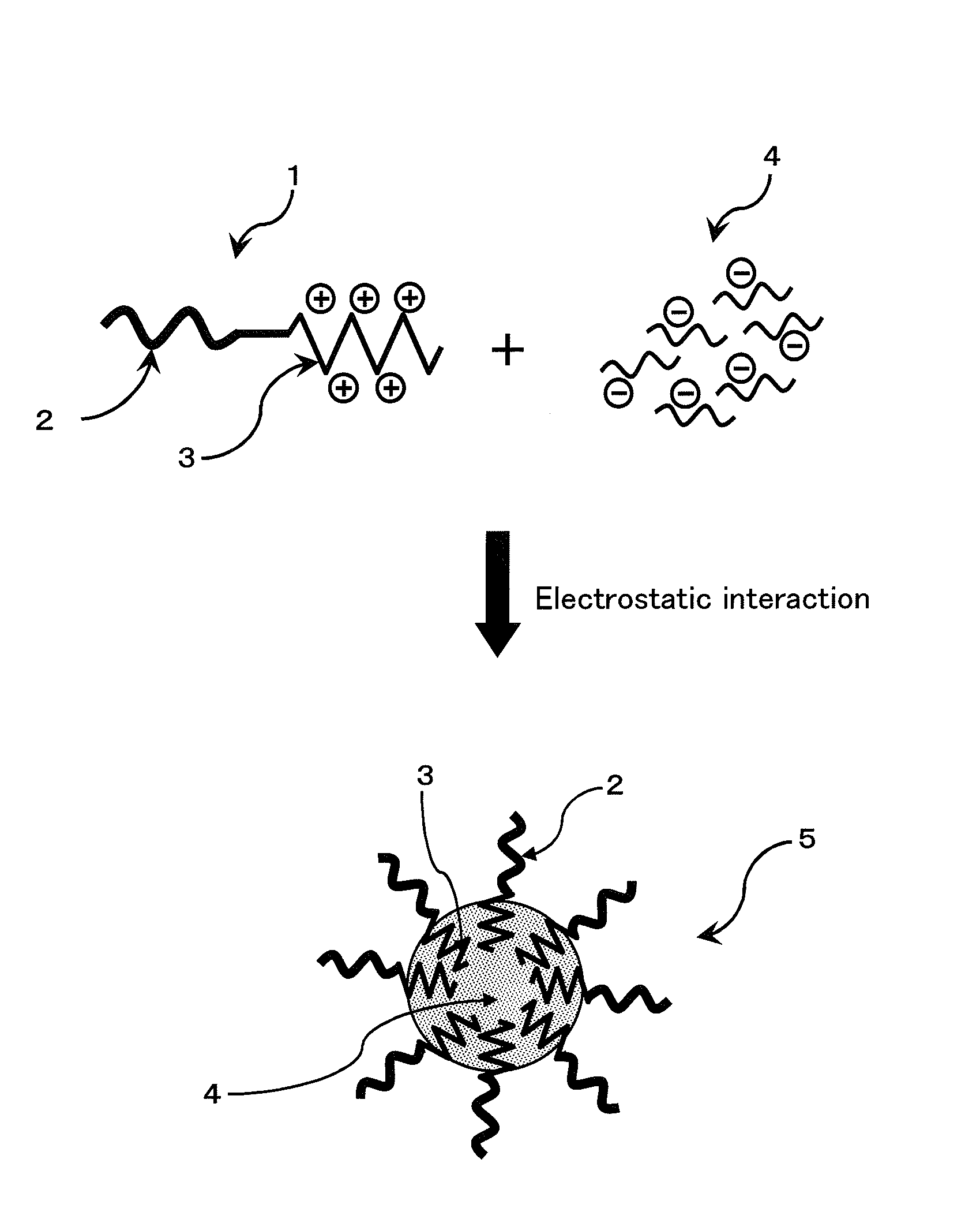 ENVIRONMENT-RESPONDING siRNA CARRIER USING DISULFIDE-CROSS-LINKED POLYMERIC MICELLE